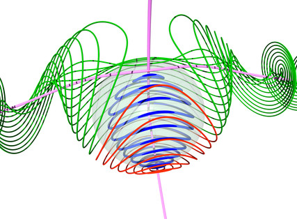 BlochSphere